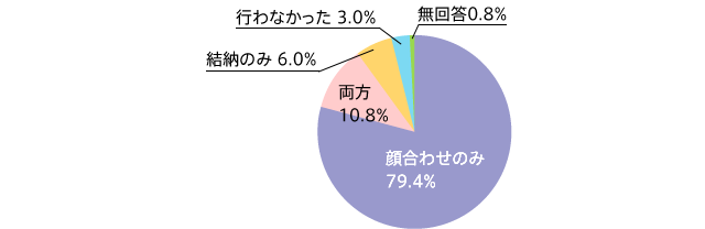 結納と顔合わせ