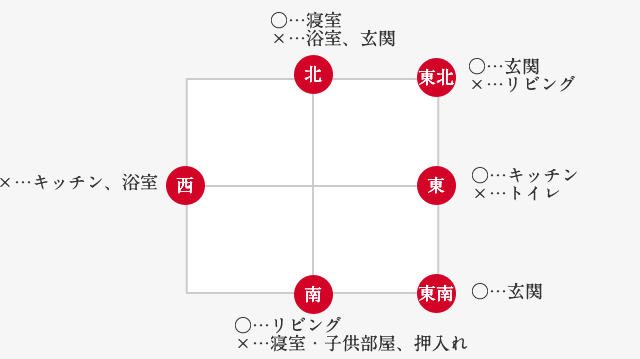 新居を手に入れよう｜楽しい結婚生活結婚準備の総合サイト【結婚LABO（ラボ）】ウエディング・ブライダル・挙式・披露宴