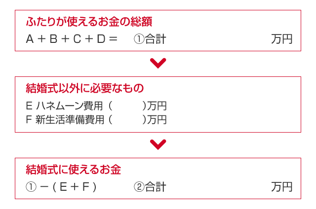 結婚式に使えるお金はいくら？